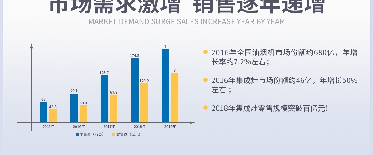 培恩PEINN集成灶