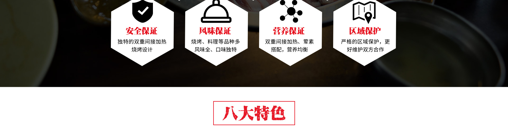尚品宫烤肉
