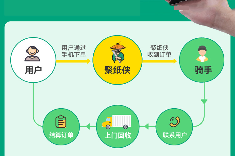 聚纸侠 壹键回收