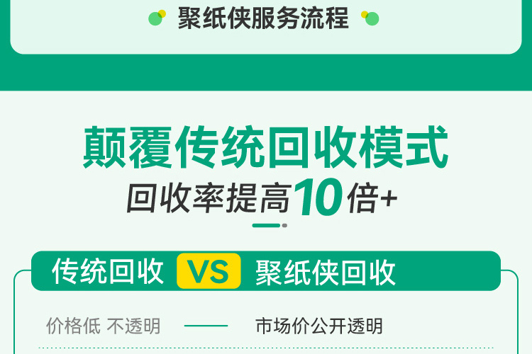 聚纸侠 壹键回收
