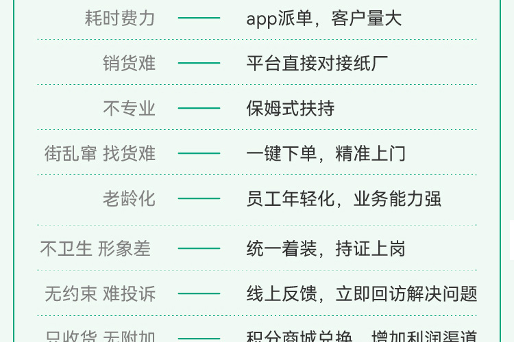 聚纸侠 壹键回收