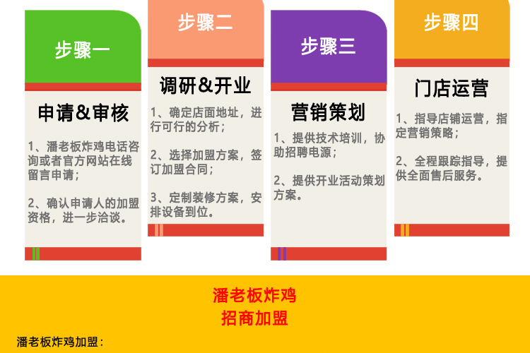 潘老板炸鸡