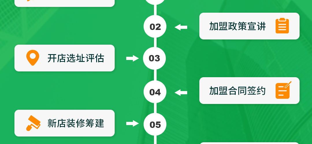 益丰大药房
