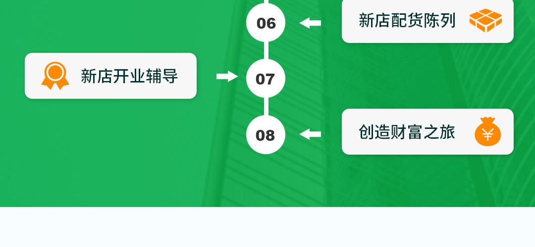 益丰大药房
