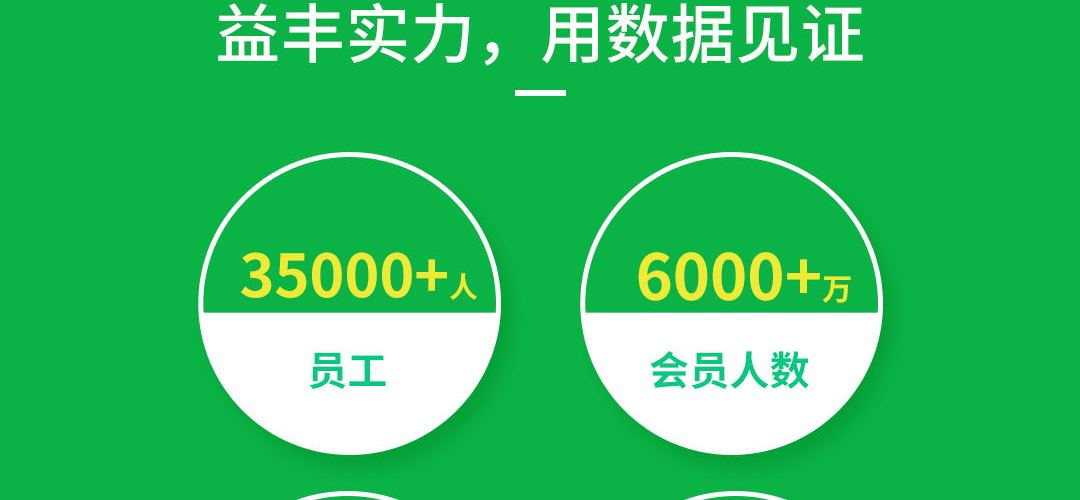 益丰大药房
