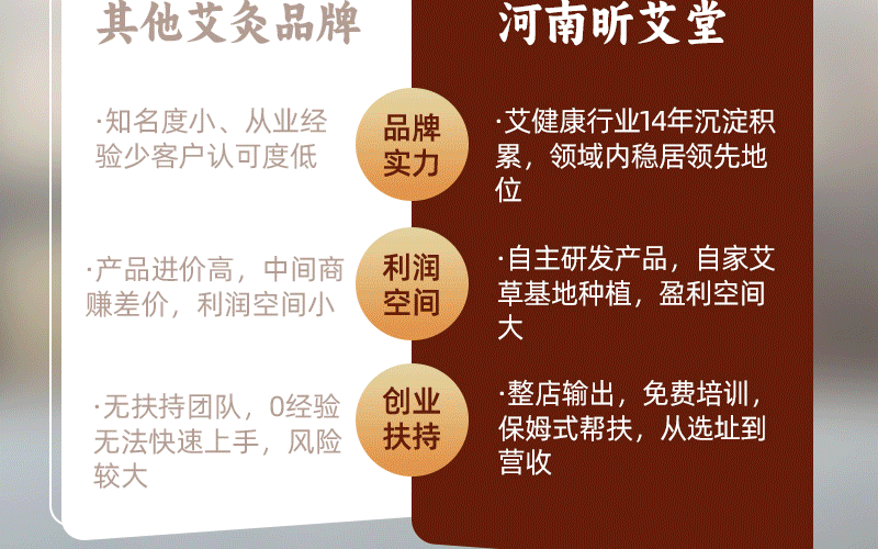 昕艾堂艾灸颈肩腰腿馆