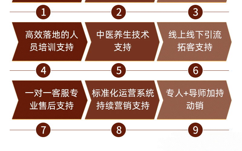 昕艾堂艾灸颈肩腰腿馆
