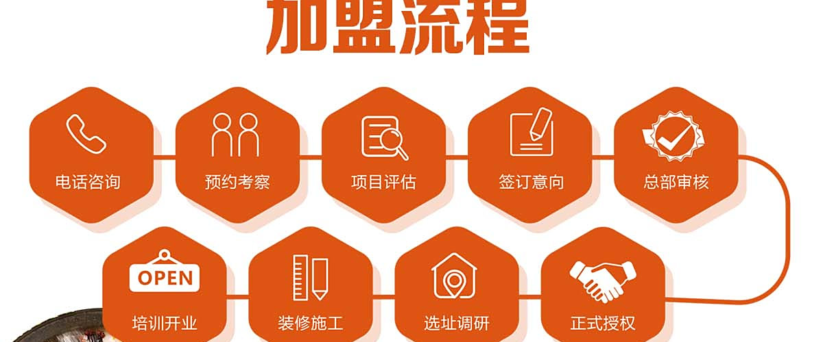 地锅有约地锅鸡