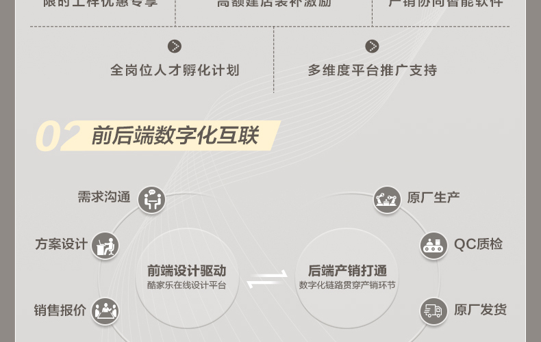 佛山联邦高登家私有限公司