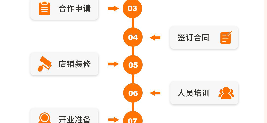 普亲养老院