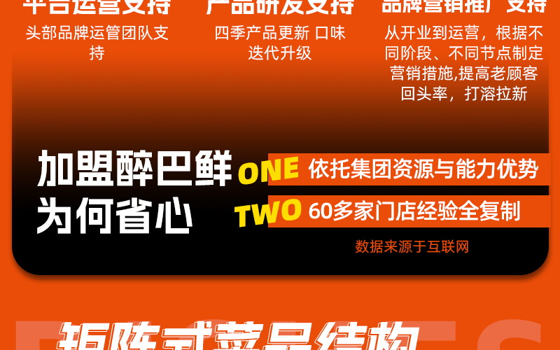 醉巴鲜烤鱼