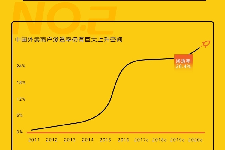喜赞轻食