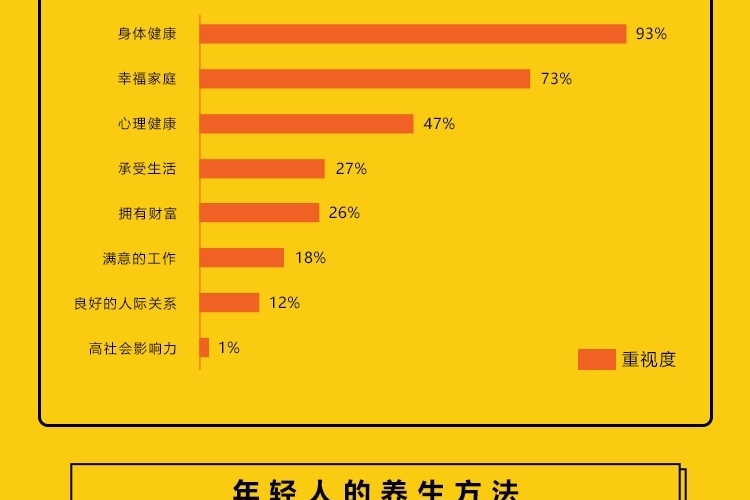 喜赞轻食