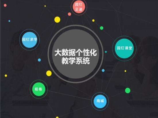 在线教育平台：开启学习的新篇章